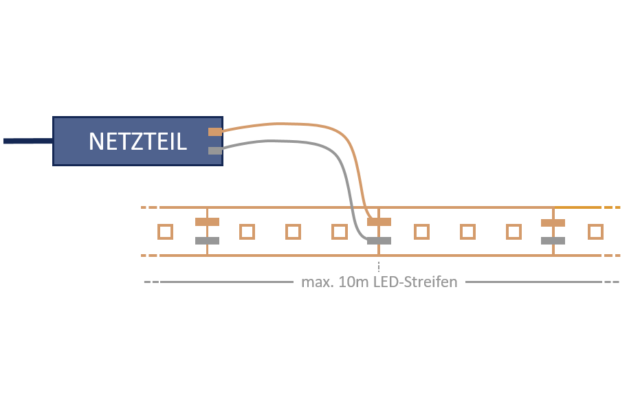 Aufbau einer indirekten Beleuchtung